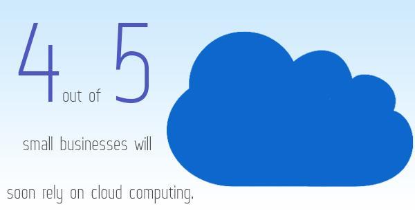 Learn about cloud computing